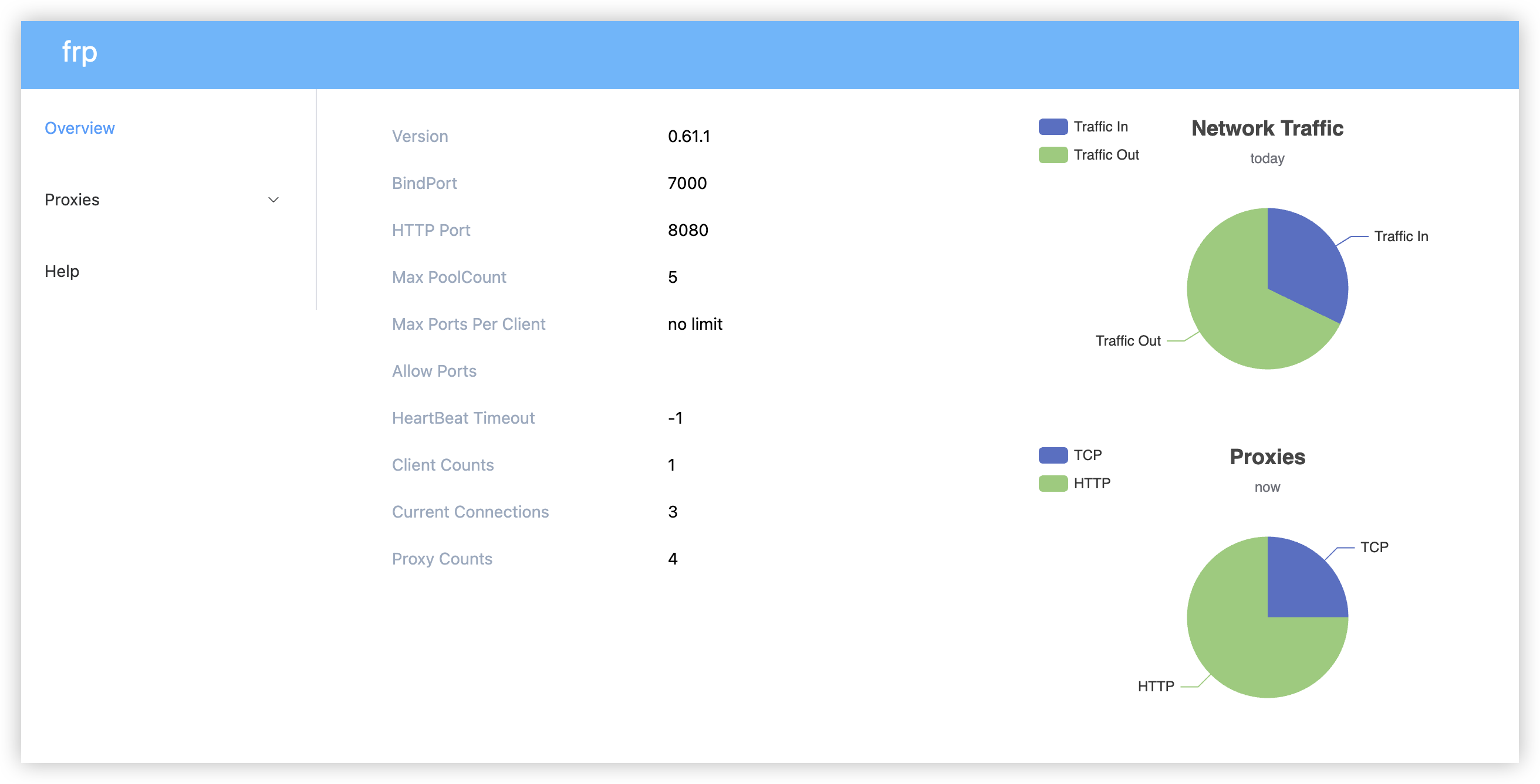 Example FRP Dashboard